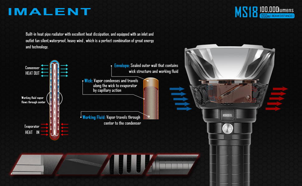 IMALENT MS18 100000 Lumens LED Flashlight Powerful Tactical